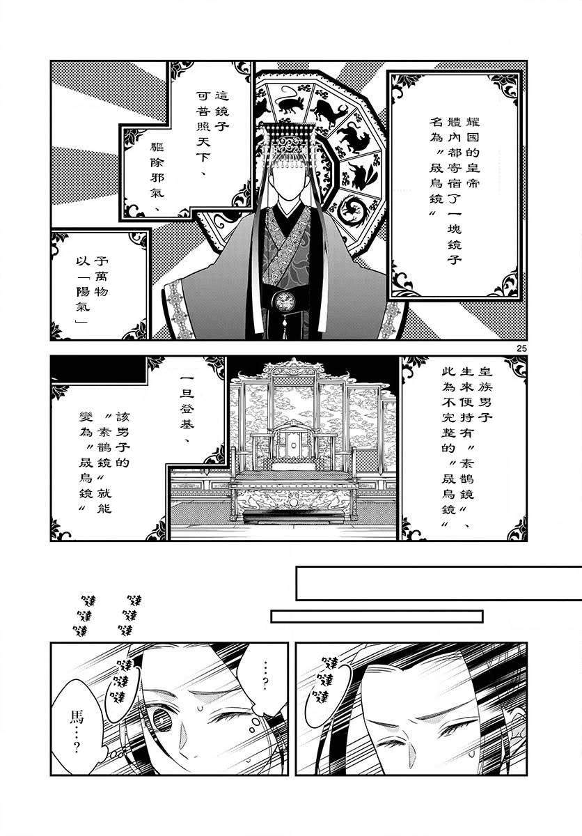 第25页